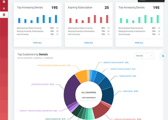 Redlink - My Dashboard
