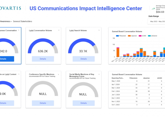 Novartis US Communications Impact Intelligence Center