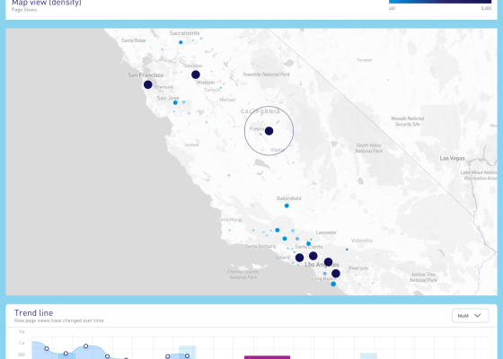 Procept BioRobotics Dashboard
